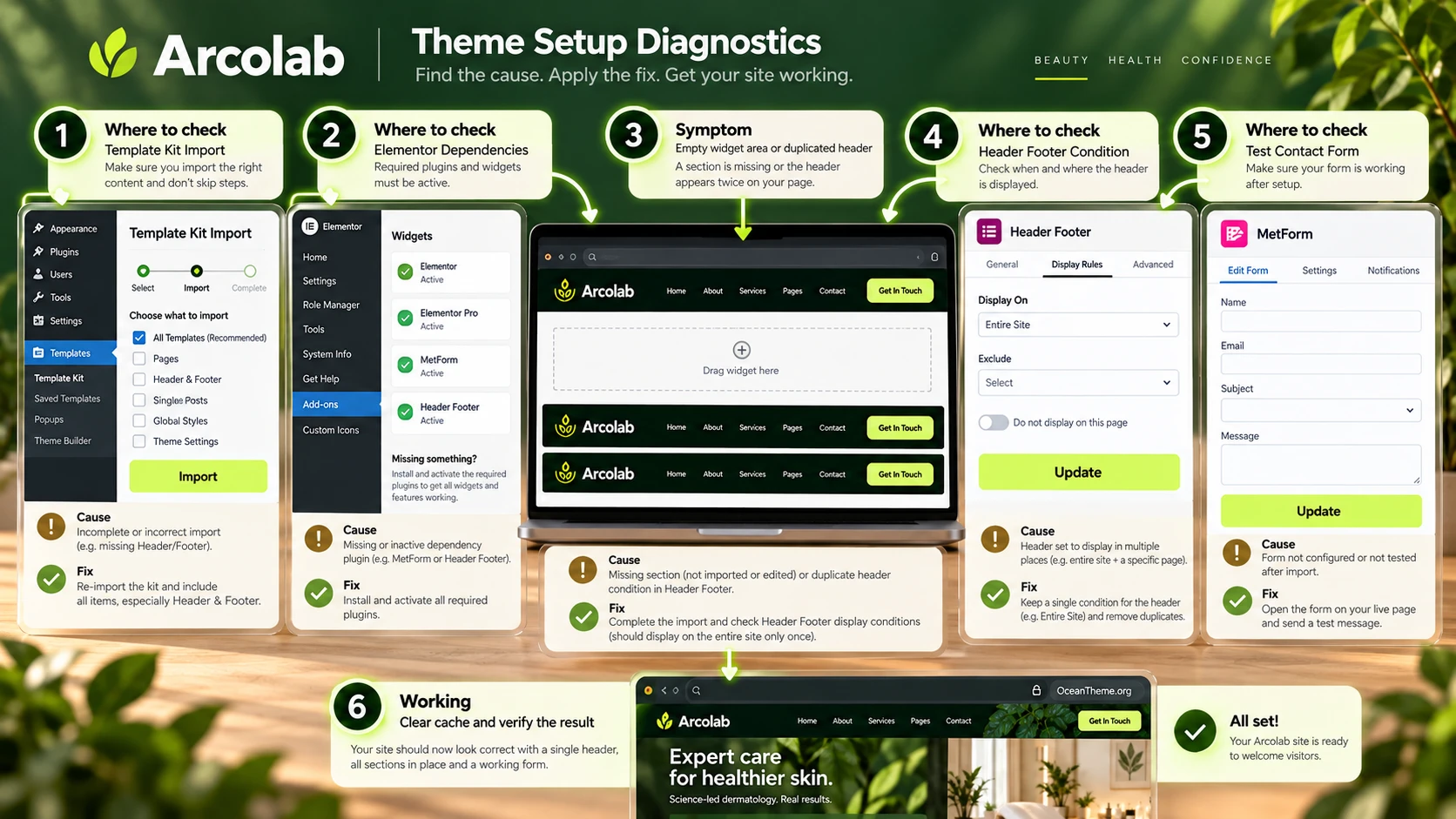 Troubleshooting the ThemeForest Arcolab import and Elementor setup
