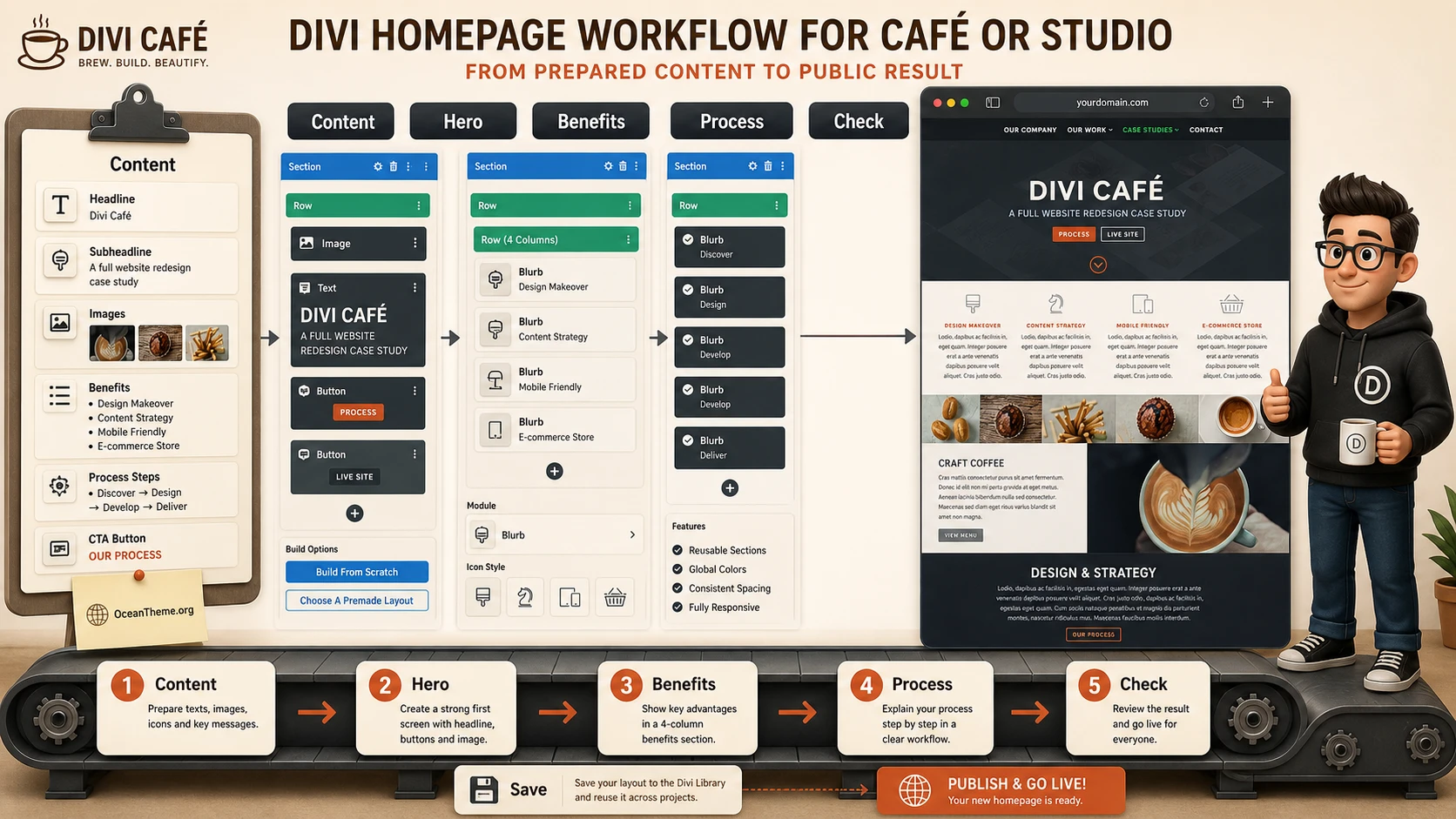 Practical Divi workflow for building a home page for a cafe or studio