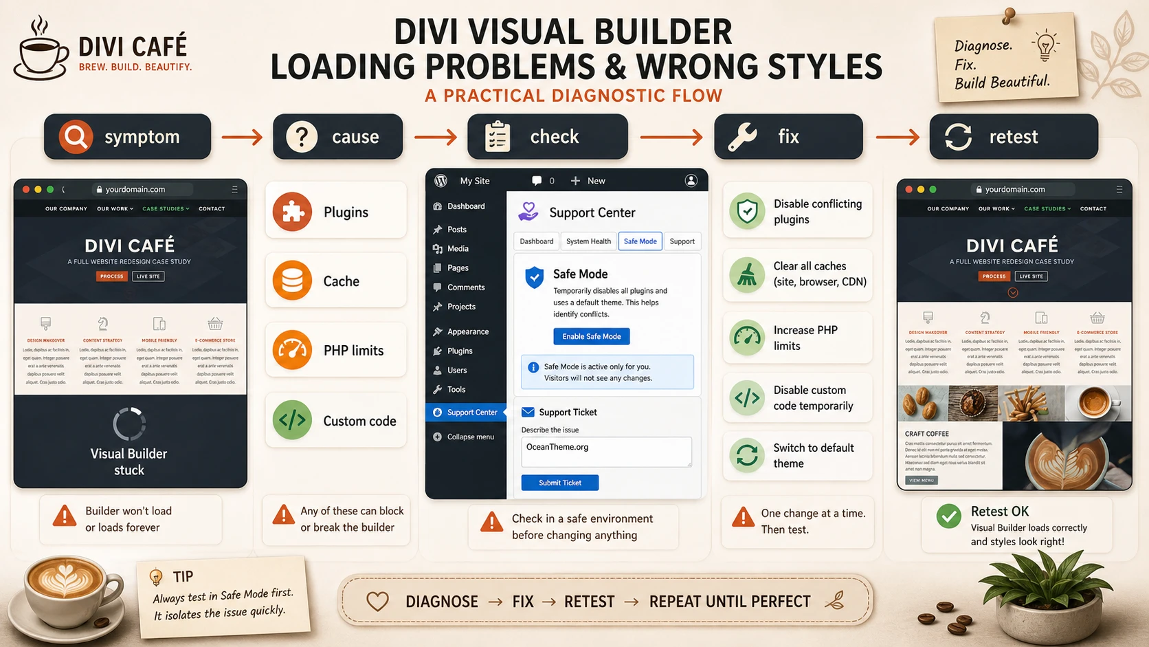 Troubleshooting Divi issues with Visual Builder, Safe Mode, caching, and plugin conflicts