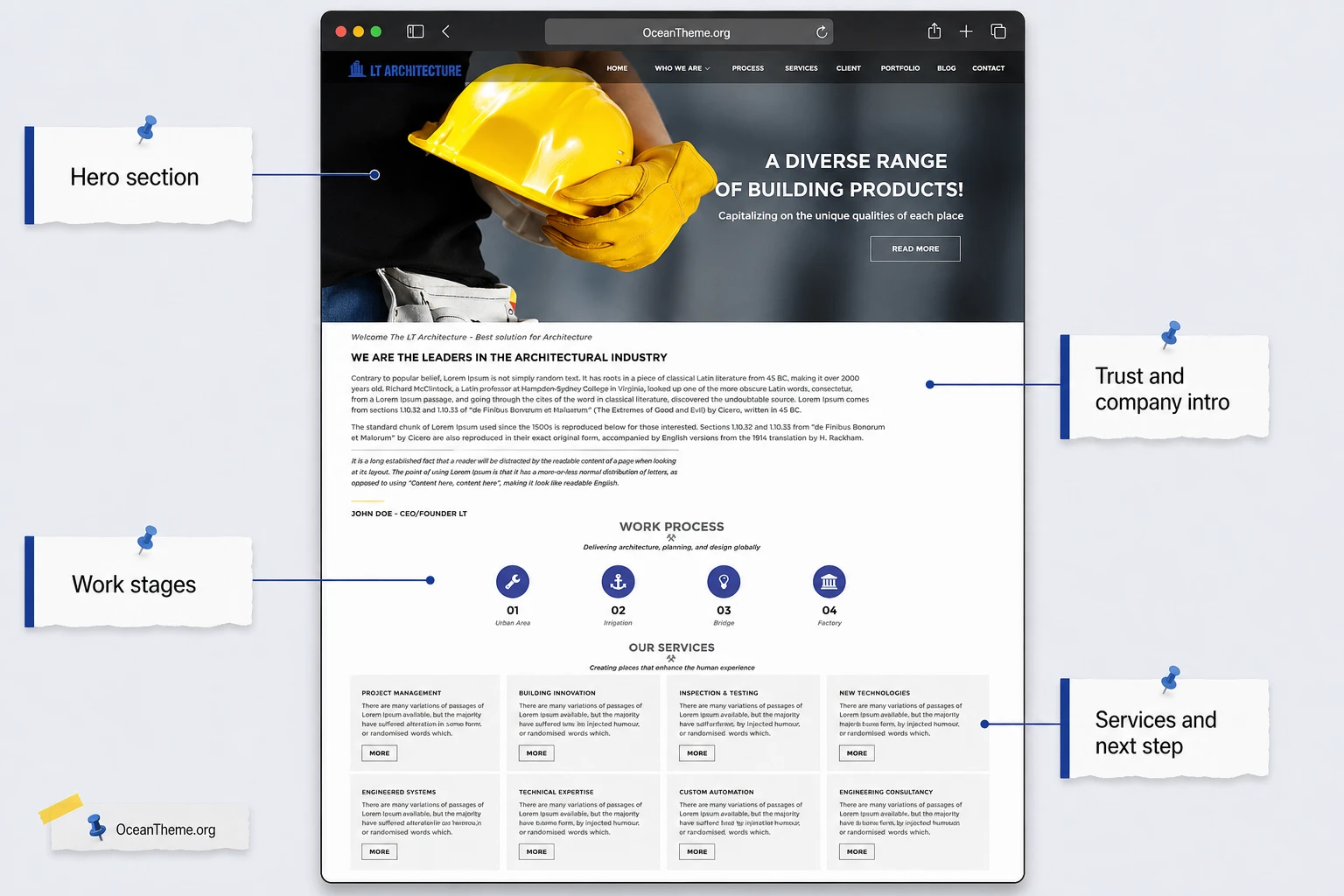 The LTheme Architecture homepage structure with emphasis on the hero section, services, and process