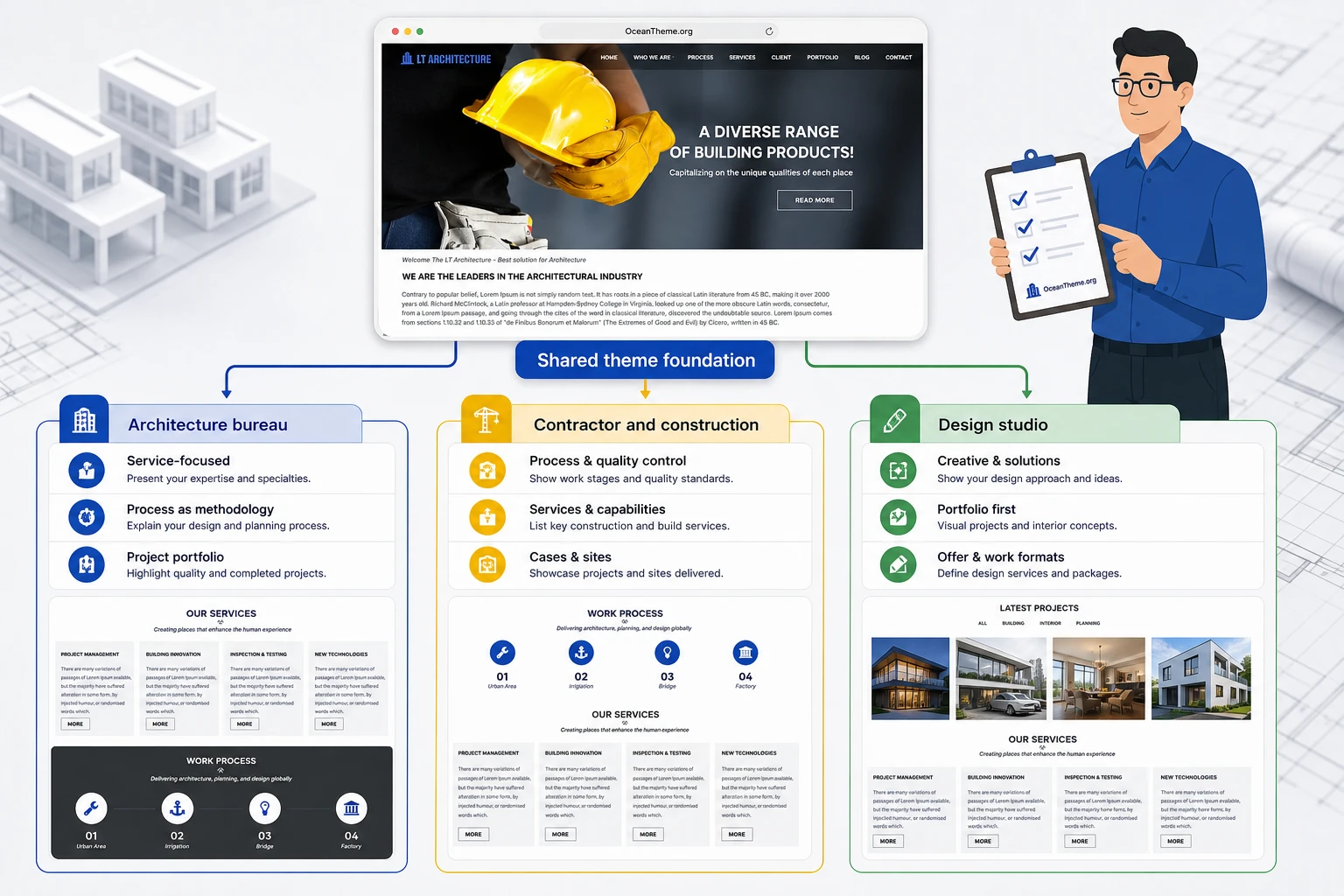 LTheme Architecture use cases for a studio, contractor, and design firm