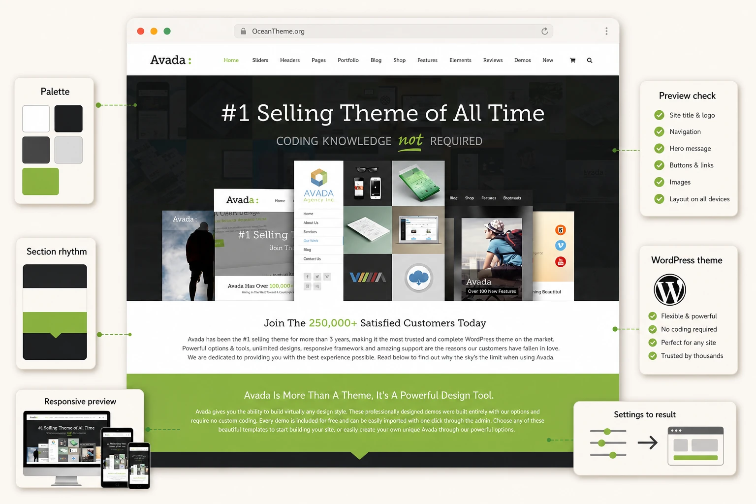 ThemeForest Avada as a guide cover with a browser preview of the theme and setup elements