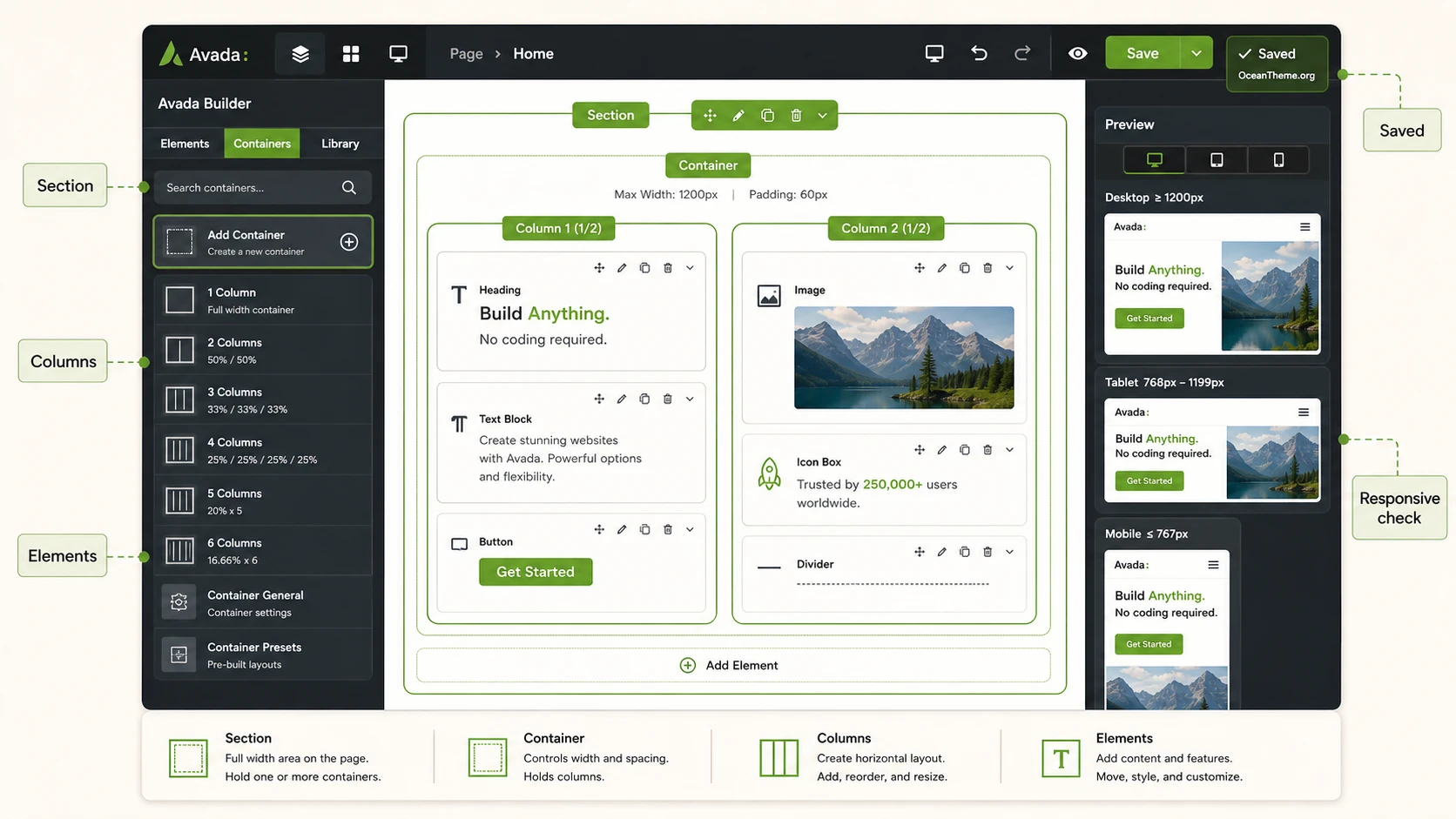 Diagram of building a page in Avada Builder from containers, columns, and elements