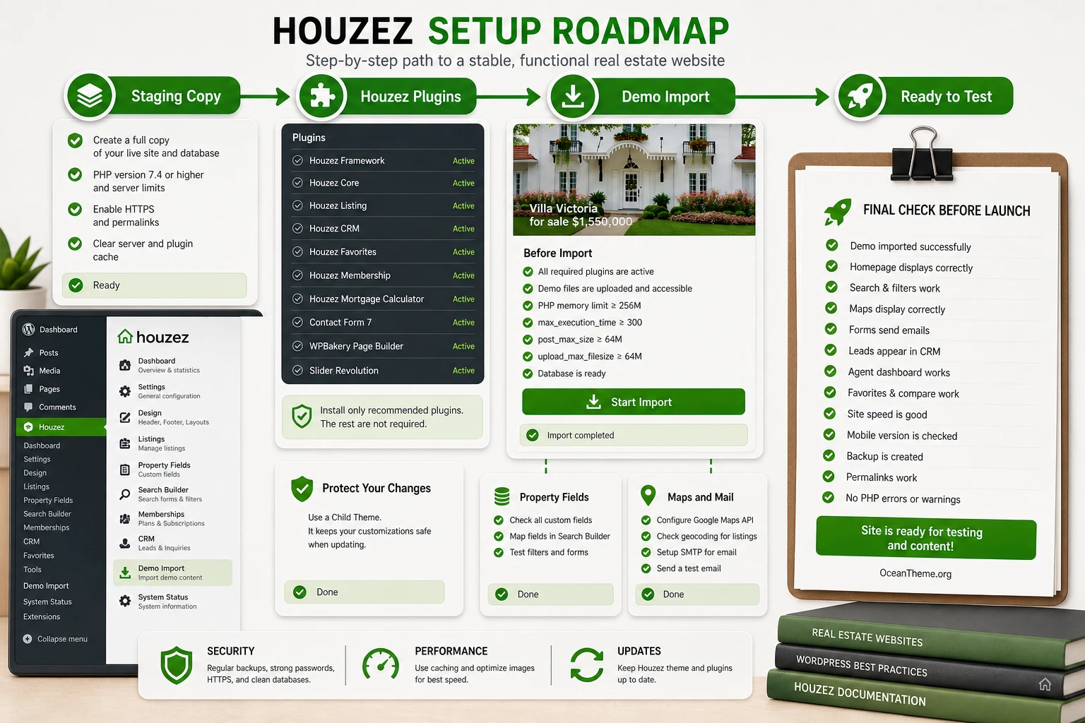 WordPress preparation map before installing the Houzez real estate theme