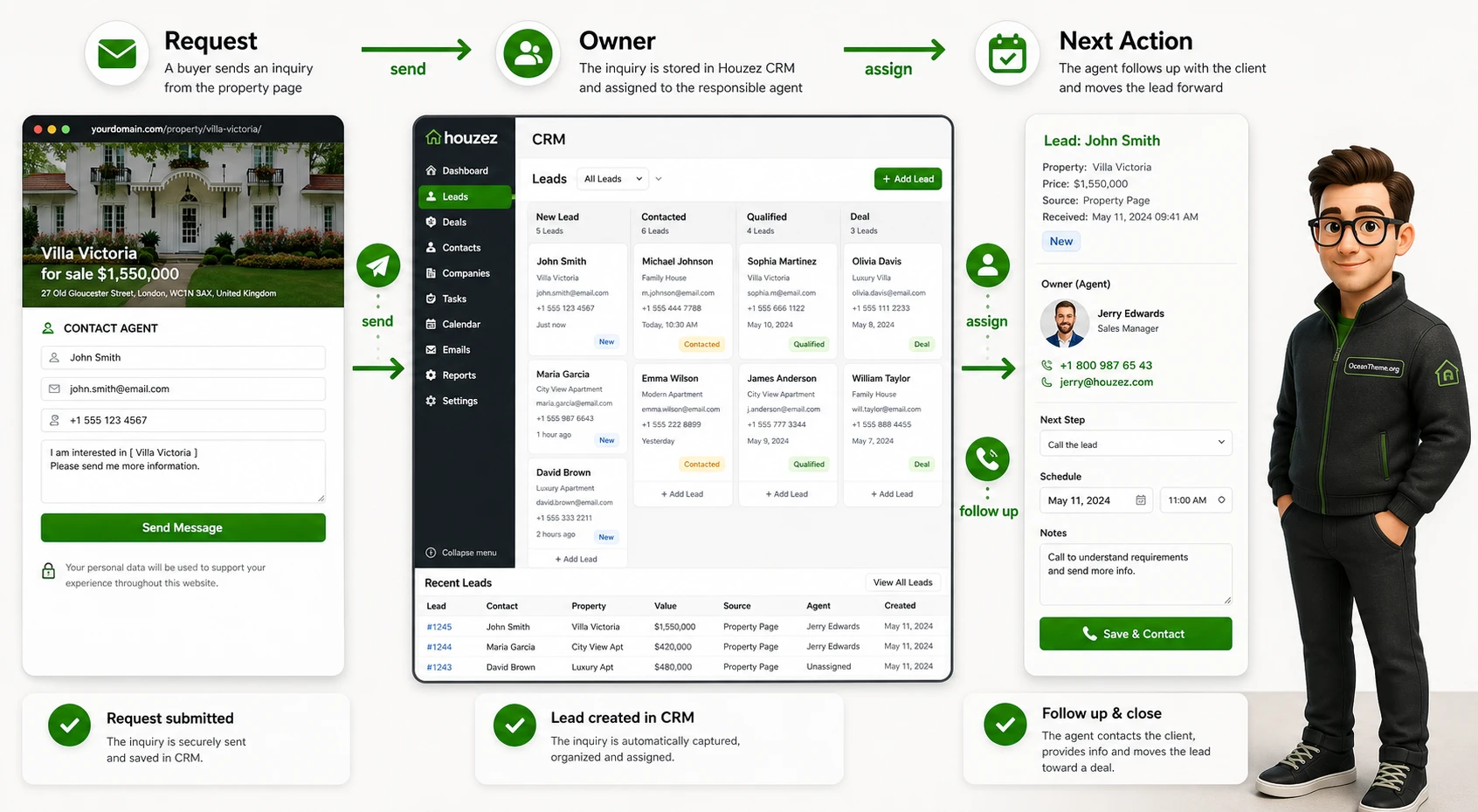 Houzez inquiry flow from the property page to CRM and the agent