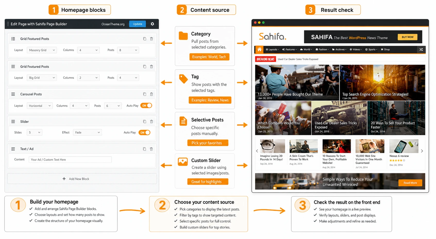 Scenario for building the Sahifa homepage with Page Builder and checking the result