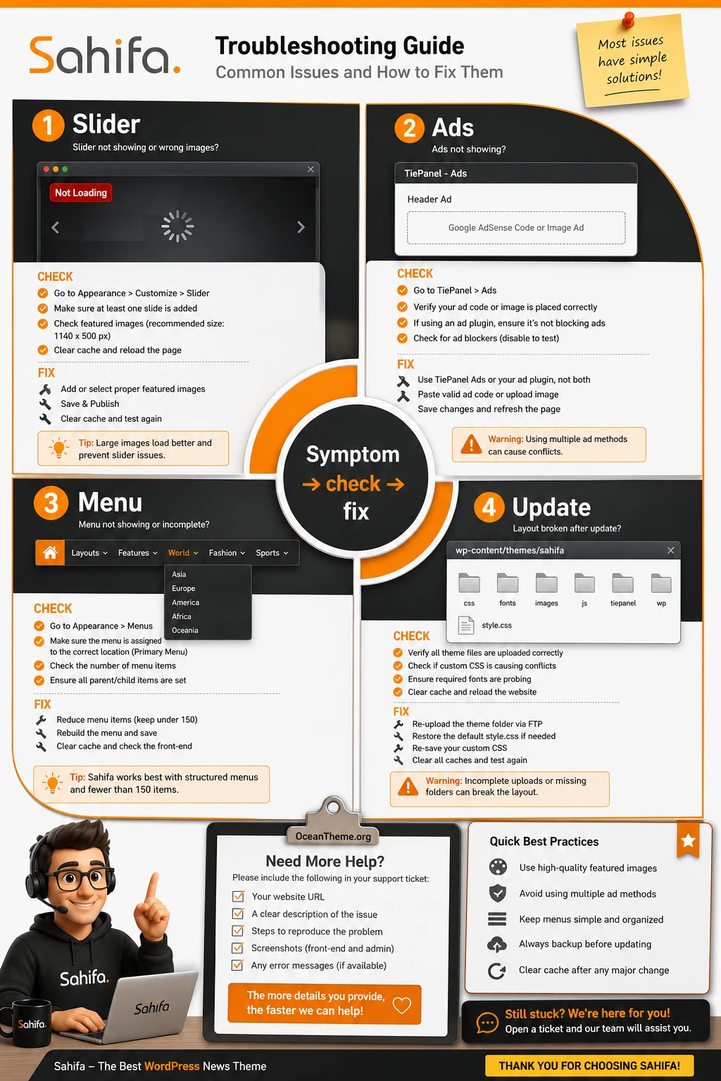 Diagnostic map for the Sahifa homepage and slider