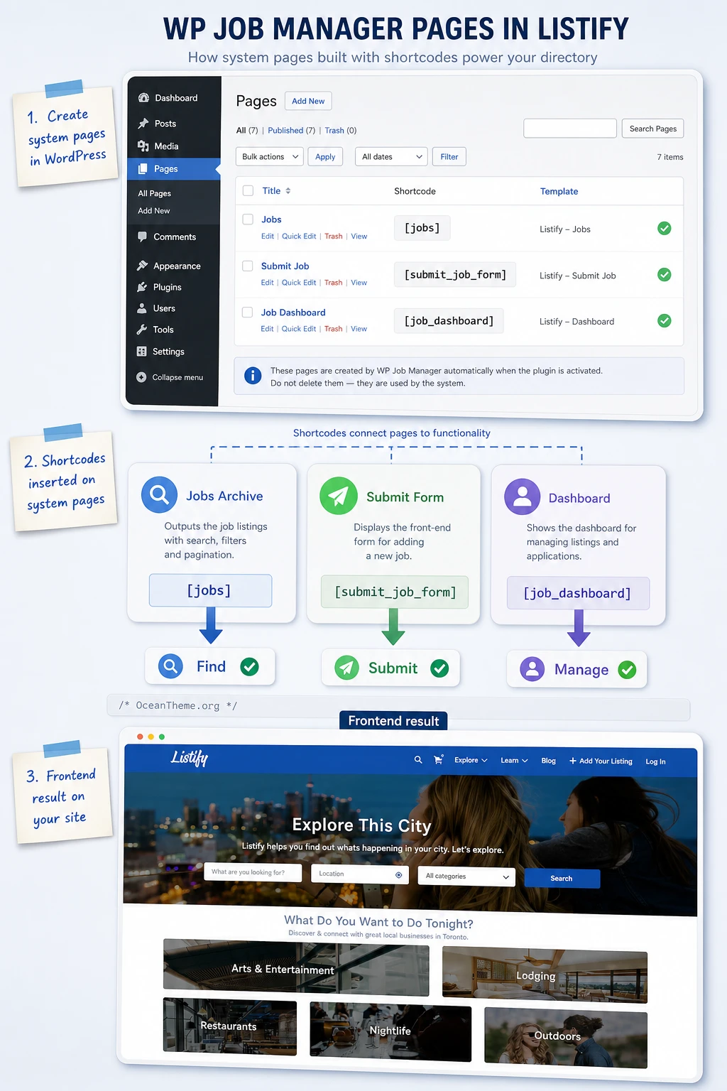 WP Job Manager page map for Listify with the archive, submission form, and dashboard