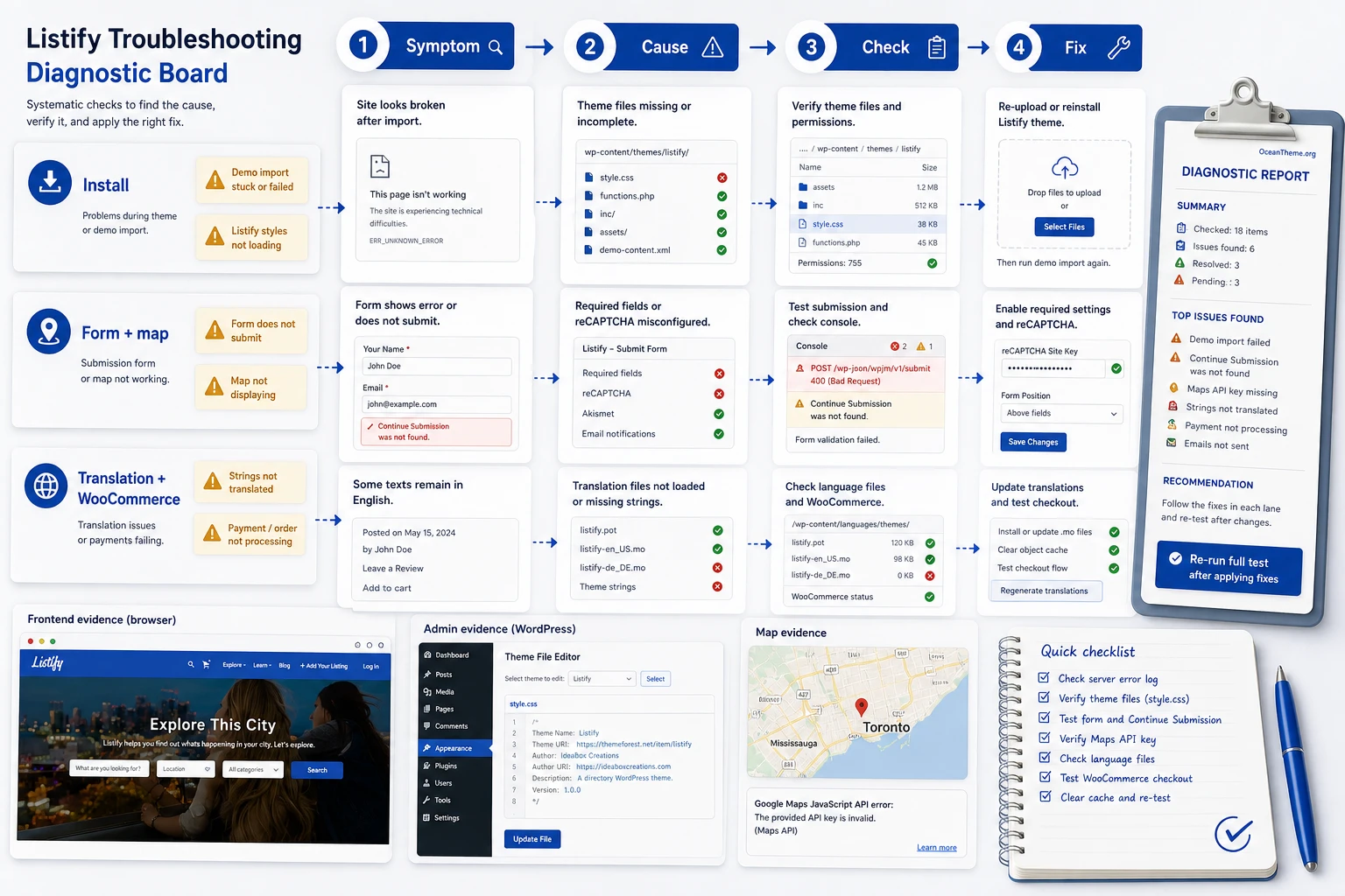 Diagnostic map of ThemeForest Listify issues after installation and directory setup