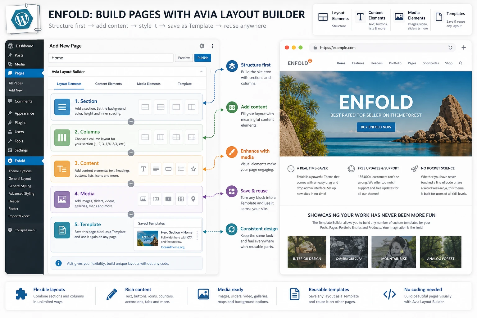 Avia Layout Builder workflow from sections and columns to a finished Enfold page