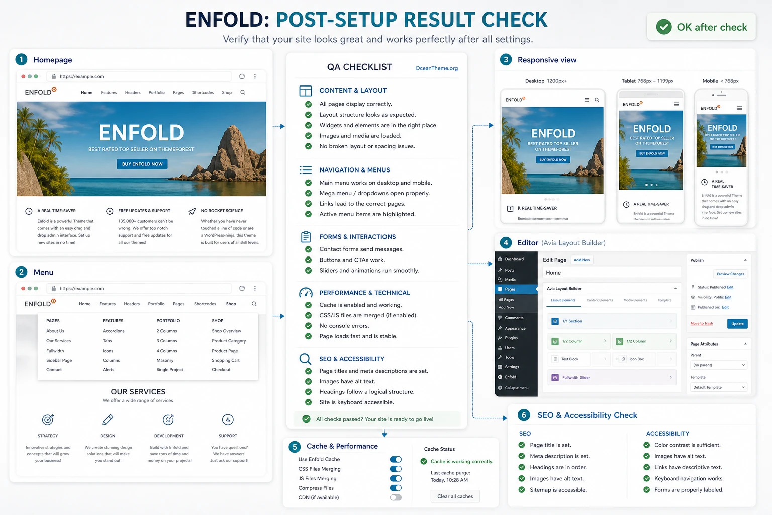 Enfold result validation panel after homepage menu responsive and cache setup