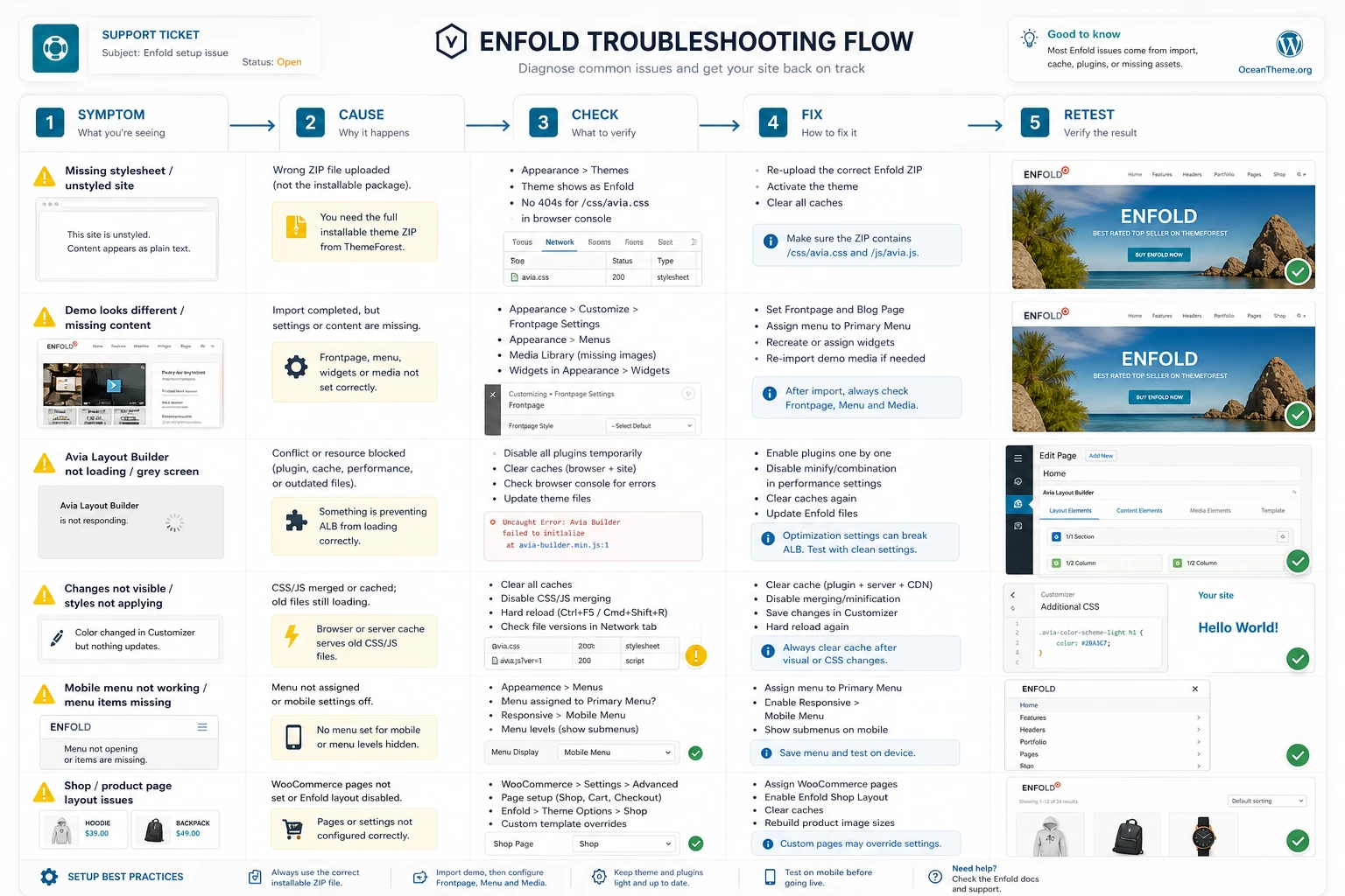 Enfold troubleshooting map for demo import Avia Builder cache and menu issues