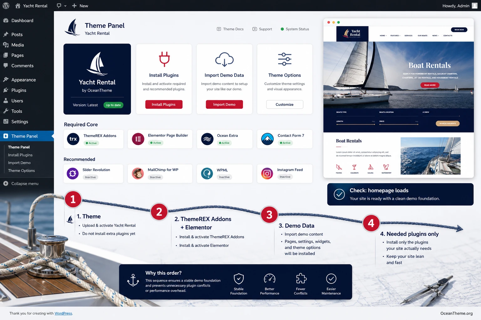 Map of the initial WordPress setup flow for the Yacht Rental theme after installation