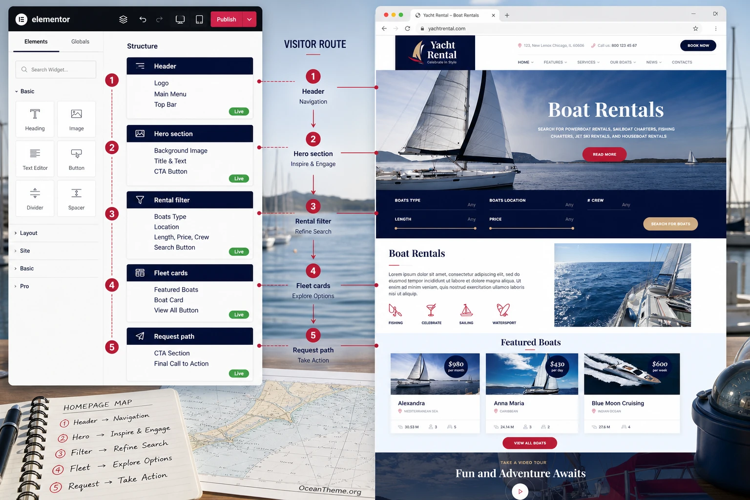 Relationship between Elementor settings and the public homepage in the Yacht Rental template