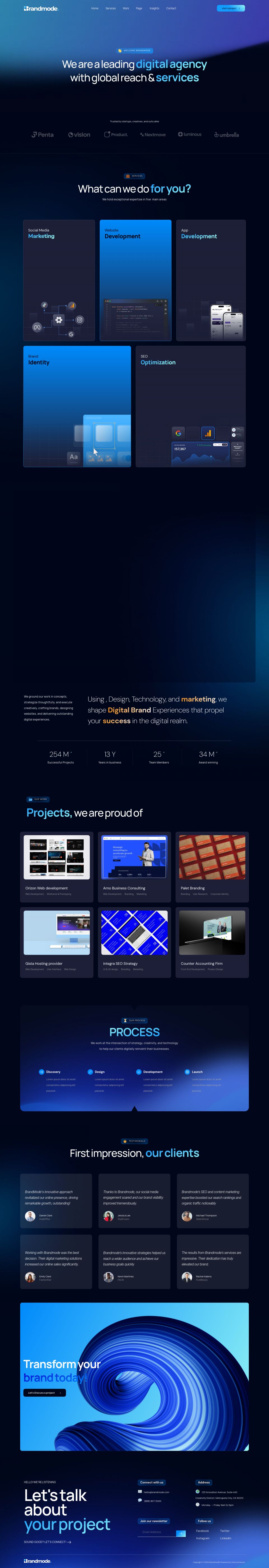 Template ThemeForest Brandmode WordPress template ThemeForest Brandmode
