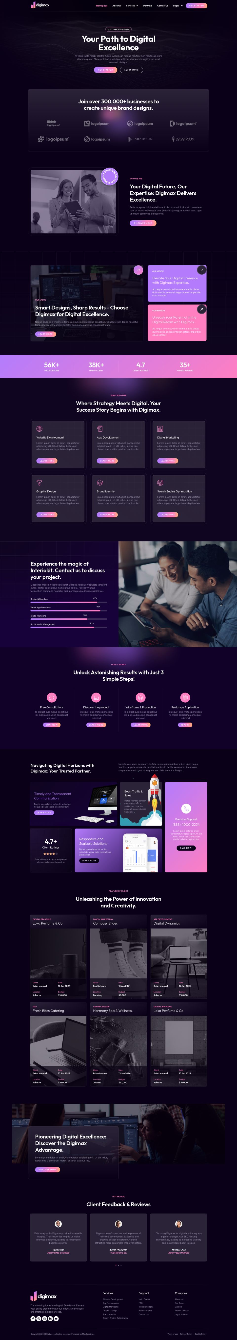 Template ThemeForest Digimax WordPress template ThemeForest Digimax