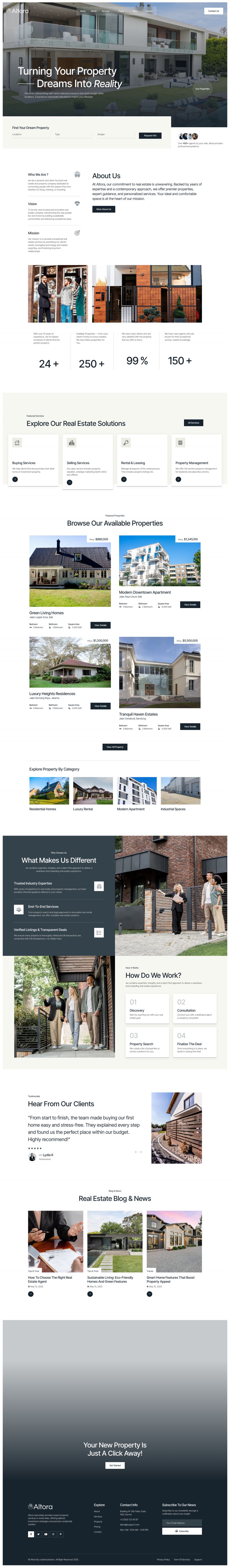 WordPress template ThemeForest Altora