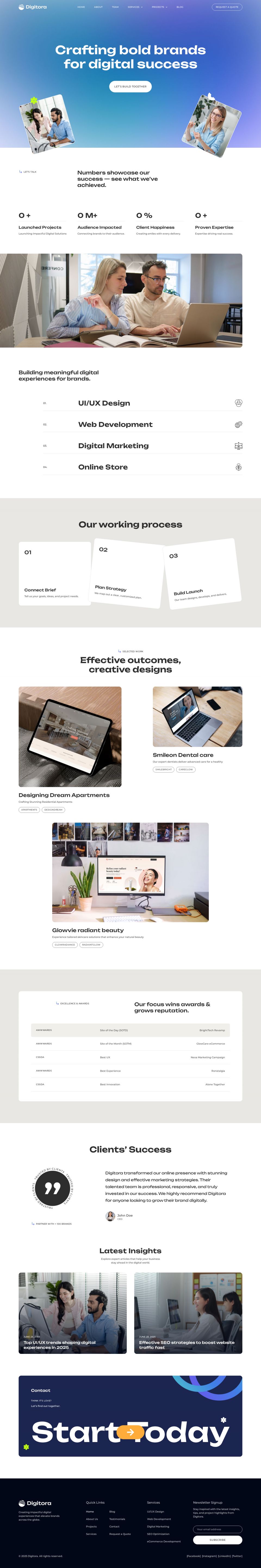WordPress template ThemeForest Digitora