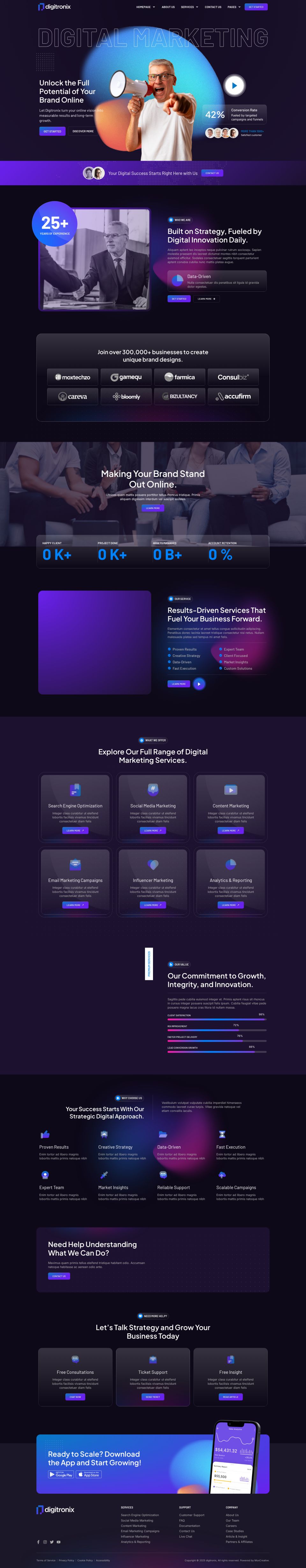 WordPress template ThemeForest Digitronix