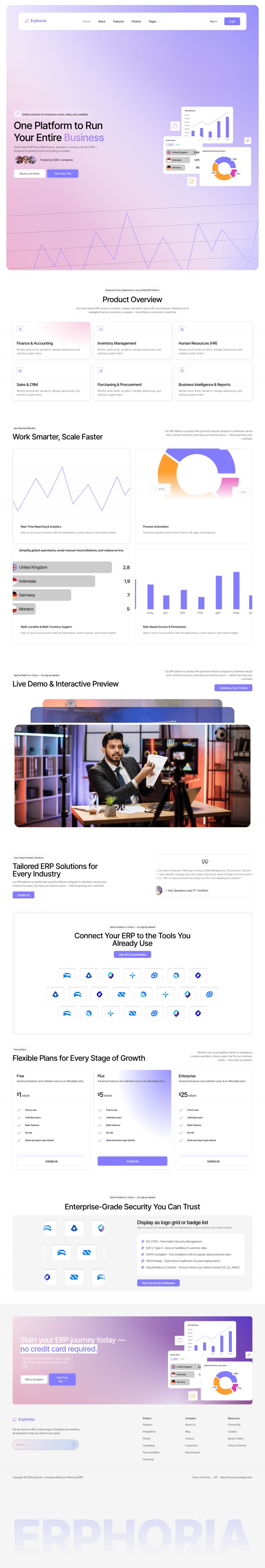 WordPress template ThemeForest Erphoria