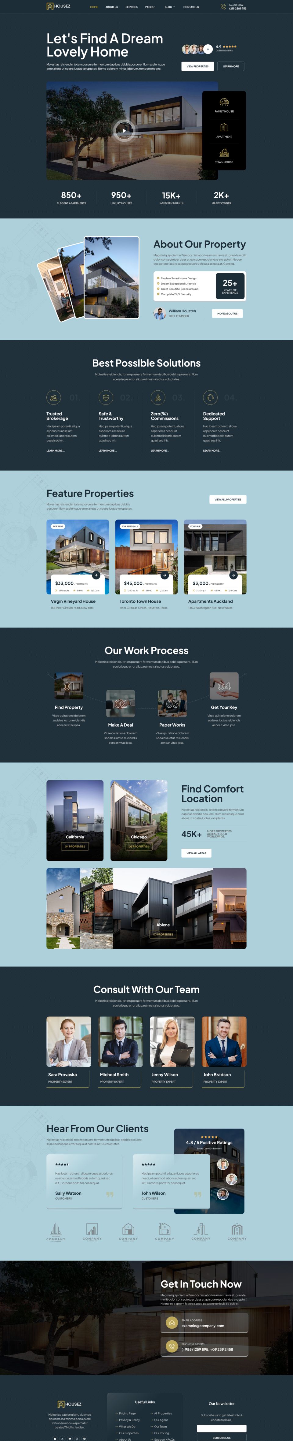 WordPress template ThemeForest Housez
