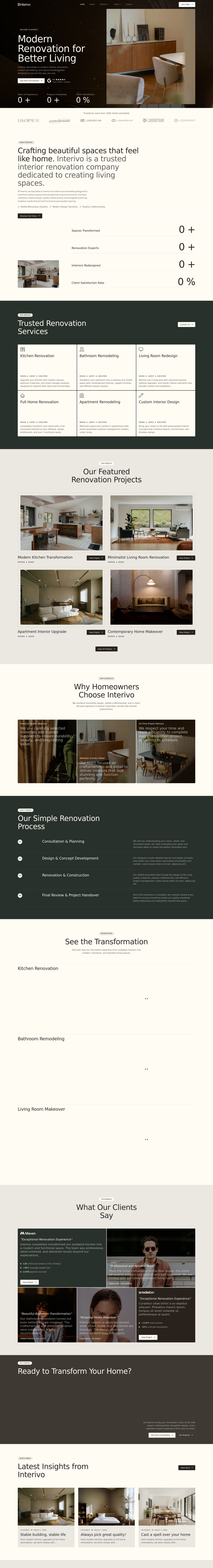 Template ThemeForest Interivo WordPress template ThemeForest Interivo