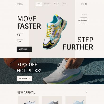 ThemeForest Langkah