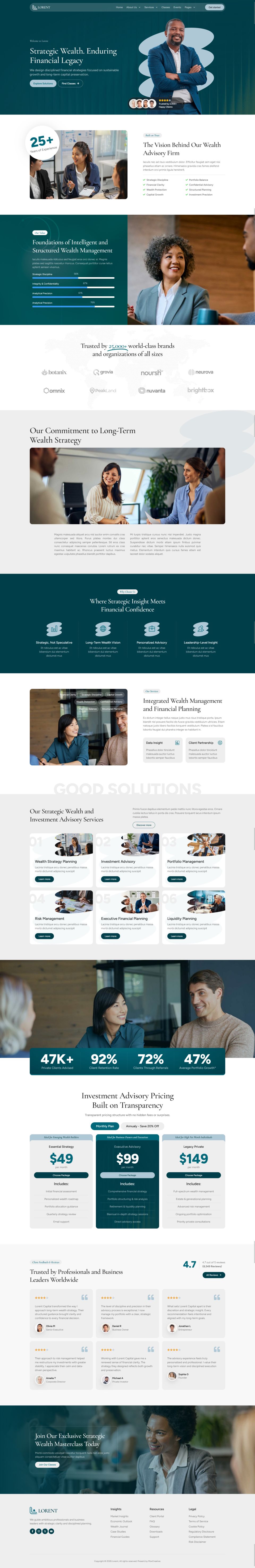 Template ThemeForest Lorent WordPress template ThemeForest Lorent