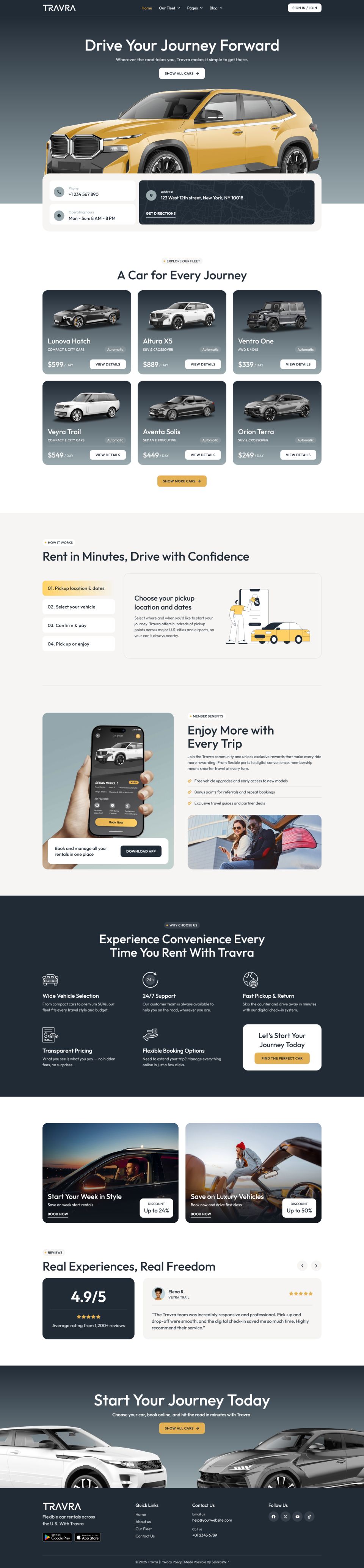 Template ThemeForest Travra WordPress template ThemeForest Travra