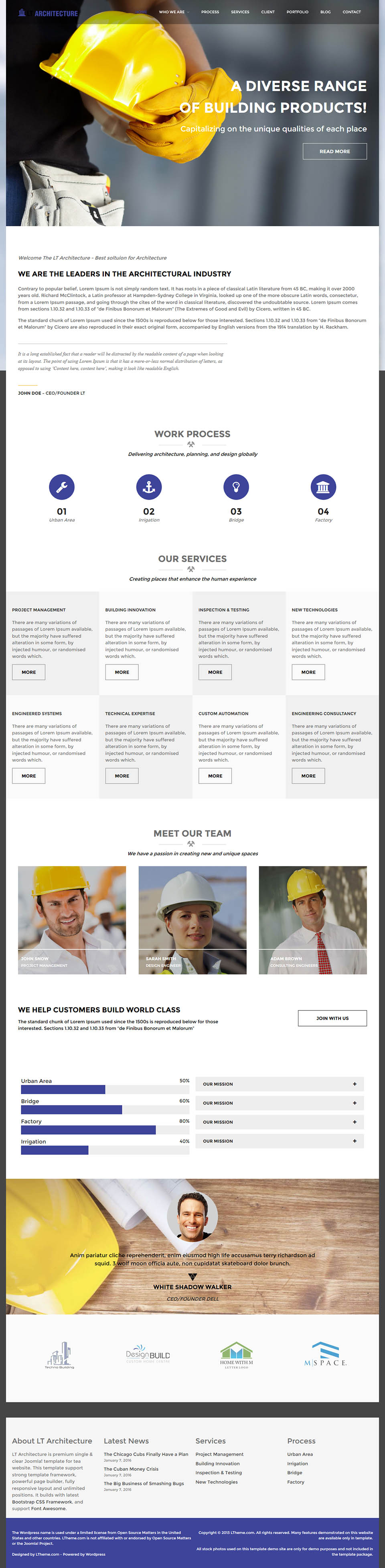 WordPress template LTheme Architecture