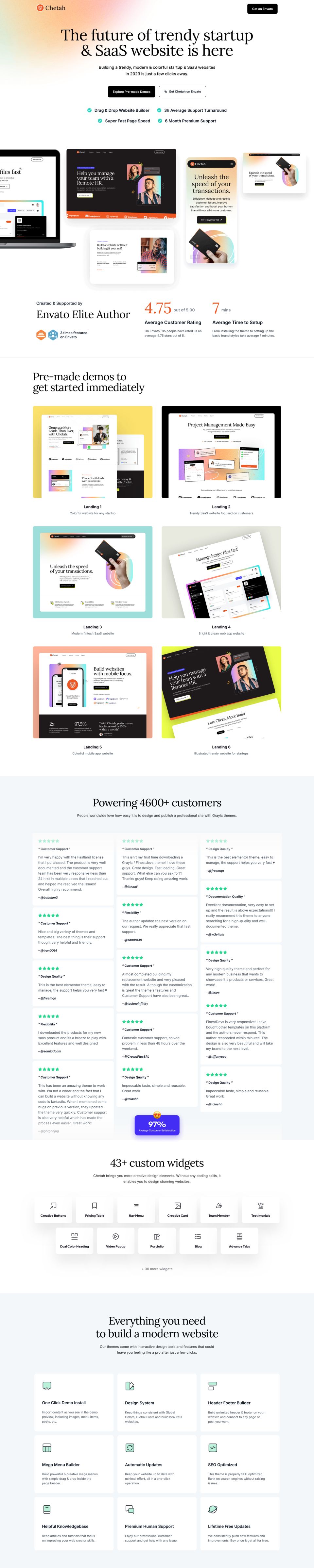 Template ThemeForest Chetah WordPress template ThemeForest Chetah