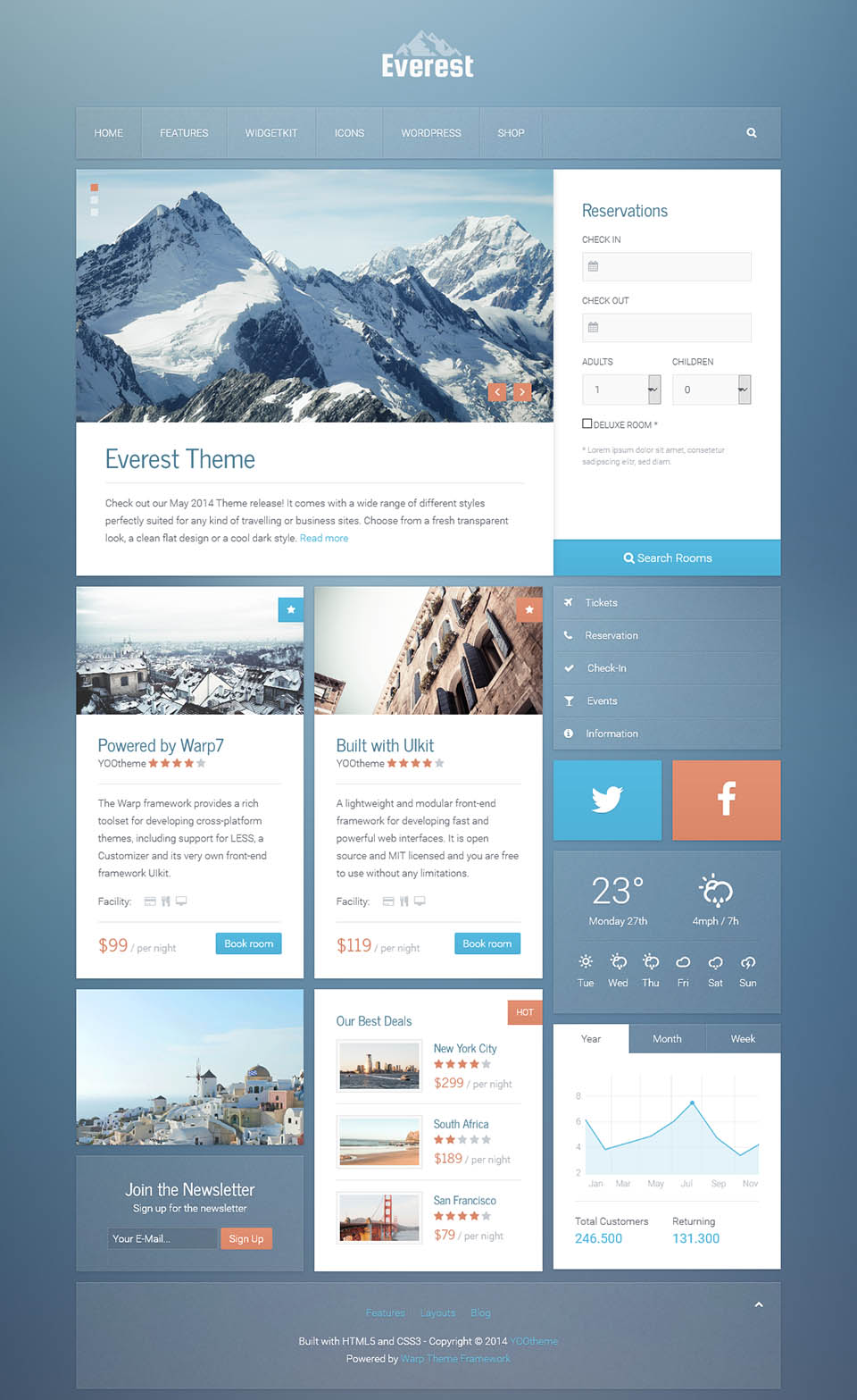 WordPress template YOOtheme Everest
